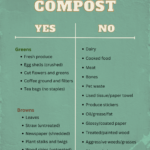 A printable table graphic listing compostable and non-compostable materials.